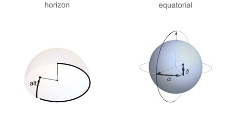 月亮方位查詢|MoonPosition: 月亮在天空中的位置—Wolfram Documentation